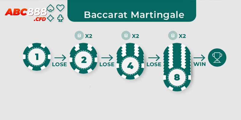 Mẹo chơi baccarat tăng cược theo chiến lược Martingale